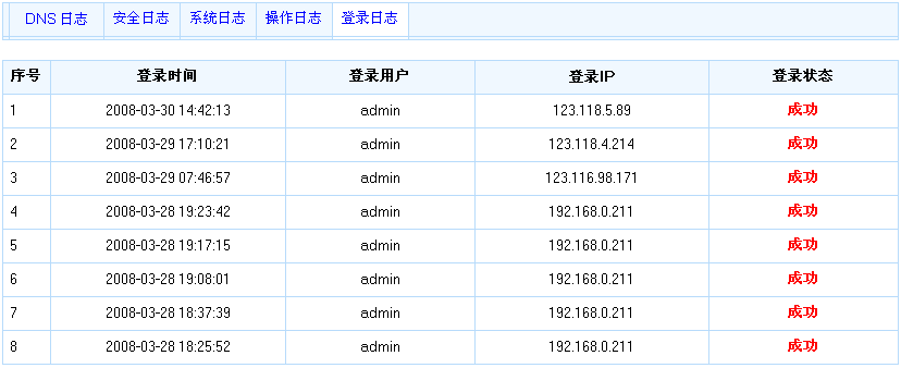 登录日志界面