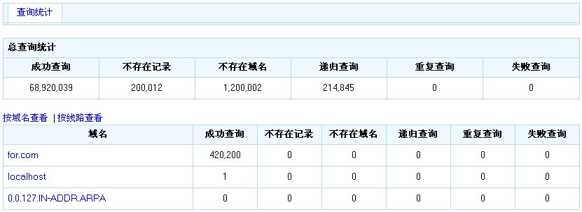 总查询统计界面