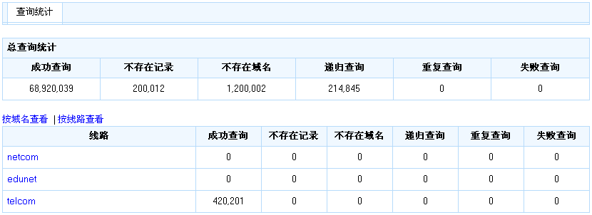 总查询统计界面
